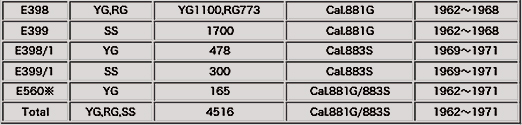 Geomatic Production Numbers